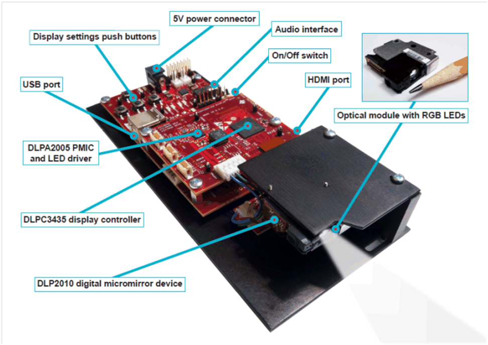 DLP3010 DLPA2005 DLPC3435 DLP_LightCrafter_Display_complete_EVM.gif