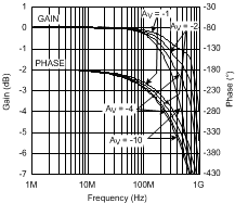 LMH6702 20039002.gif