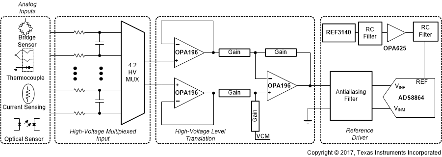 OPA196 OPA2196 OPA4196 schem-01-sxxx000.gif