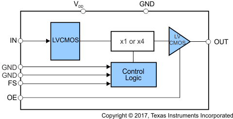 CDCS504-Q1 bd_cas951.gif