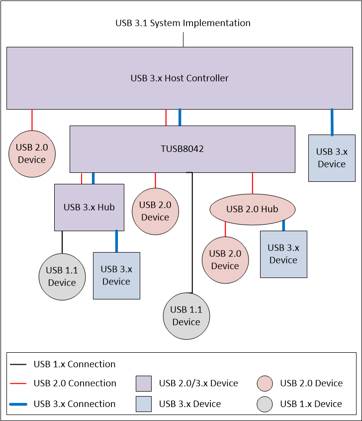 TUSB8042 fp_diagram_sllset2.gif