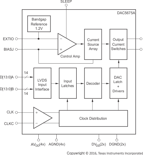 DAC5675A fbd01_bas334.gif