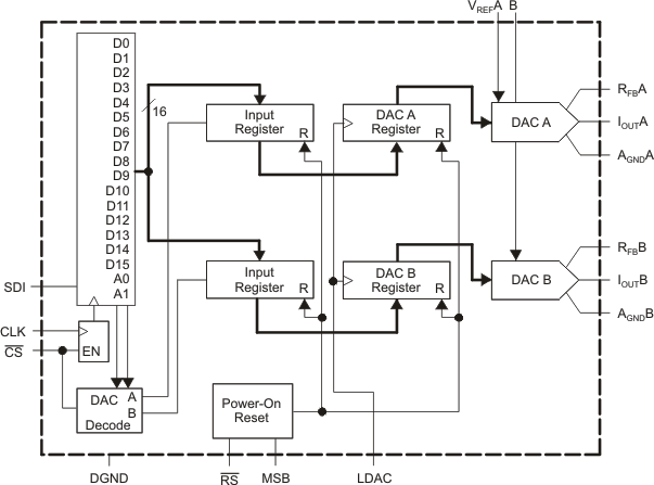 DAC8812 fbd_bas349.gif