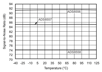 ADS8556 ADS8557 ADS8558 tc_snr-tmp_bas404.gif