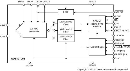 ADS127L01 Blockdiagram_sbas607.gif