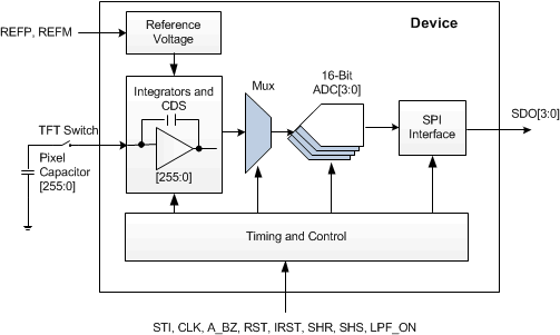 AFE1256 alt_sbas634.gif