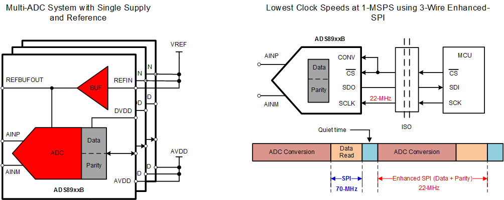 ADS8900B ADS8902B ADS8904B multi_adc_design.gif
