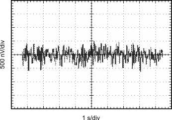 OPA333 OPA2333 frontpage_noise_graph_sbos351.gif