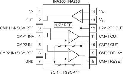 INA206 INA207 INA208 pinout_01_sbos360.gif