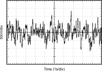 OPA827 fpd_graphs_bos376_2.gif