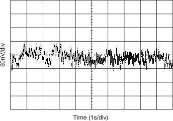 OPA209 OPA2209 OPA4209 tc_noise_bos426.gif