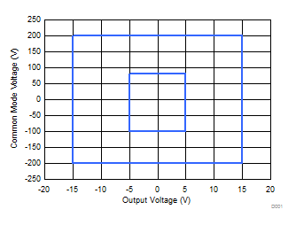 INA148-Q1 D001_sbos472.gif