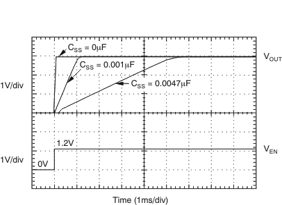 TPS74201 front_tc_bvs064.gif