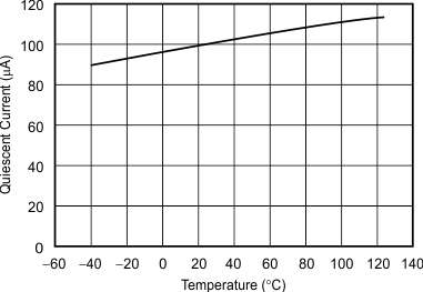 REF3112-Q1 REF3120-Q1 REF3125-Q1 REF3130-Q1 REF3133-Q1 REF3140-Q1 tc_iq-tmp_bvs046.gif