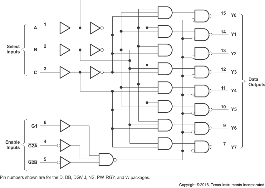 SN54LVC138A SN74LVC138A ld_cas291.gif