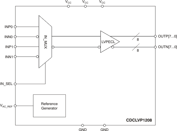 CDCLVP1208 fbd_cas890.gif