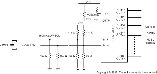 CDCM9102 CDCUN1208LP_CDCM9102_SCAS928.gif