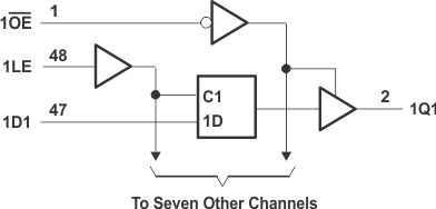 SN74LVTH16373-EP logic_diagram_1_scbs778.gif