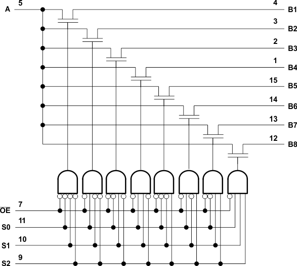 SN74CBT3251 logic_diag.gif