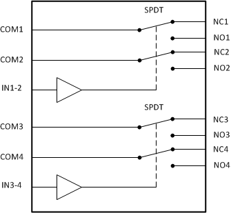 functional_block_diagram.gif