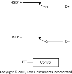 TS3USB31E analog_sym_cds242.gif