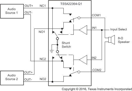 TS5A22364-Q1 appbd1_scds361a.gif