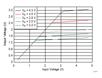 TXS0102-Q1 D004_SCES854.gif