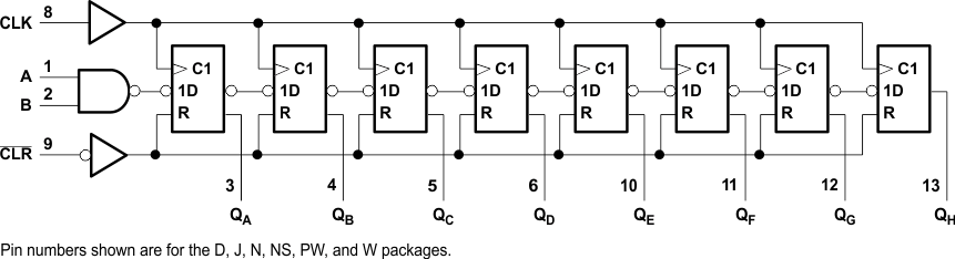 SN54HC164 SN74HC164 Logic_1.gif