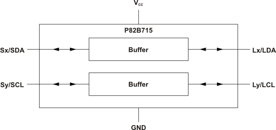 P82B715 fbd_cps145.gif