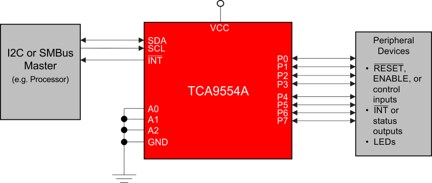 TCA9554A simp_sch_SCPS196.gif