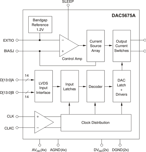 DAC5675A-SP fbdb_gls387.gif