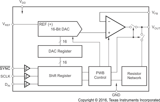 DAC8550 fbd_las476.gif