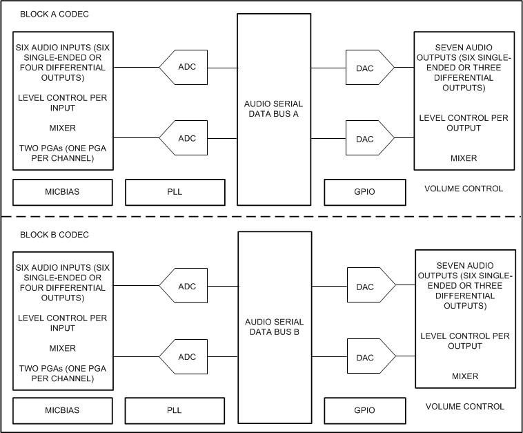 TLV320AIC34 Front_Page_Graphic.gif