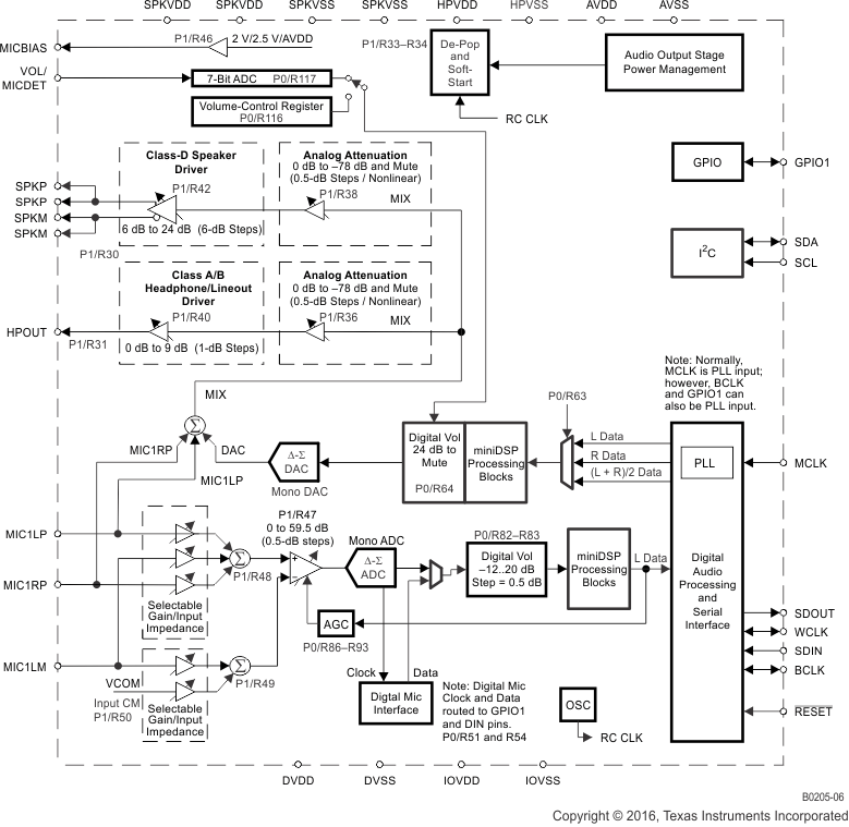 TLV320AIC3120 B0205-06_LAS653.gif