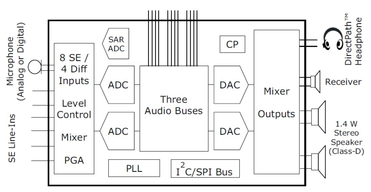 TLV320AIC3212 TLV320AIC3212_slas784.png