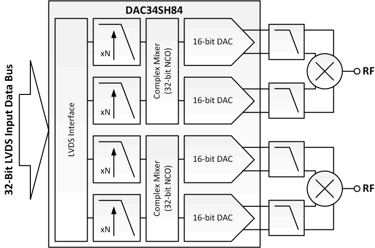 DAC34SH84 fp_schem_las808.gif