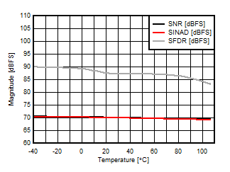 ADC14X250 D005_SLASE49.gif