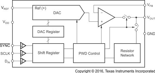 DAC8551-Q1 DAC6551-Q1 fbd_SLASEB8.gif