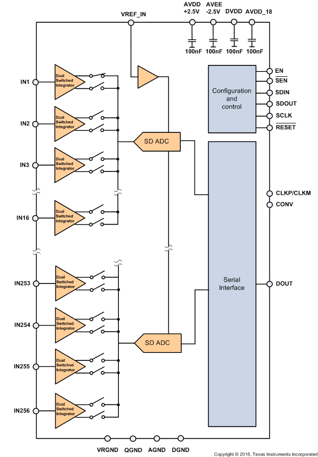 DDC2256A fbd_slase70.gif