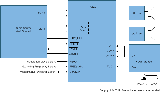 TPA3221 FrontPageDiagram.gif