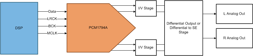 PCM1794A alt_sles117.gif