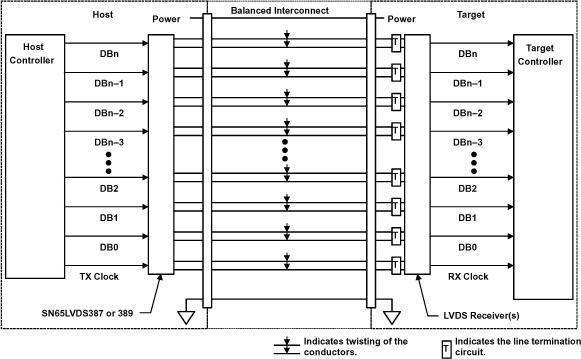 SN65LVDS387 SN75LVDS387 SN65LVDS389 SN75LVDS389 SN65LVDS391 SN75LVDS391 ai_typ_ap_lls362.gif