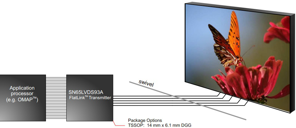 SN65LVDS93A lvds93a_keygraphic.png