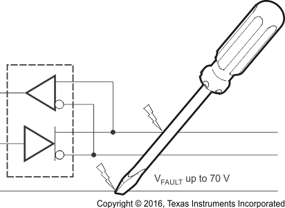 SN65HVD1780-Q1 SN65HVD1781-Q1 SN65HVD1782-Q1 m0092-02_lls877.gif