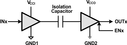 ISO7640FM ISO7641FM Simplified_Schematic_sllsei6.gif