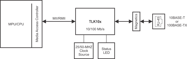 TLK105 TLK106 sysdia_tlk106_llseb8.gif