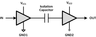 ISO7310C ISO7310FC Simplified_Schematic_sllsei8.gif