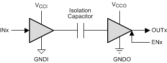 ISO7840 ISO7840F Simplified_Schematic_sllsei6.gif