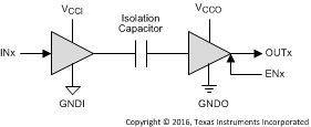 ISO7830 ISO7830F Simplified_Schematic_sllseo2.gif