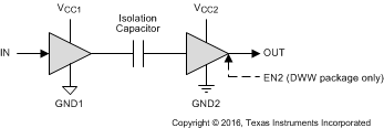 ISO7810 ISO7810F fp_simple_schematic_sllsep1.gif